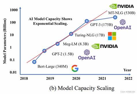 一文讲清chatGPT的发展历程、能力来源和复现它的关键之处 | AI技术聚合